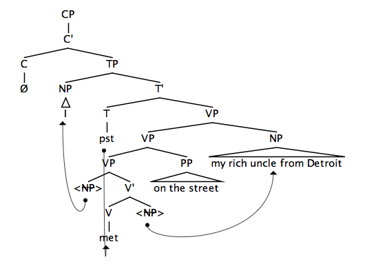 HNPS rightward movement