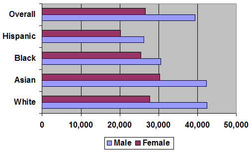 File:Income inequity US.png