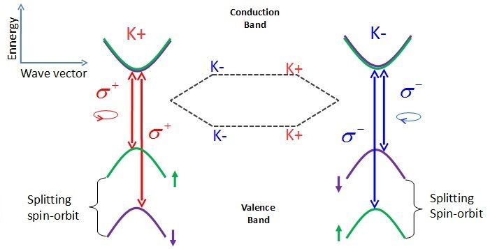 File:K valley TMDC monolayer.jpg