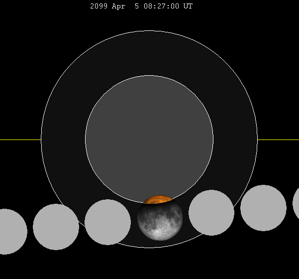 File:Lunar eclipse chart close-2099Apr05.png