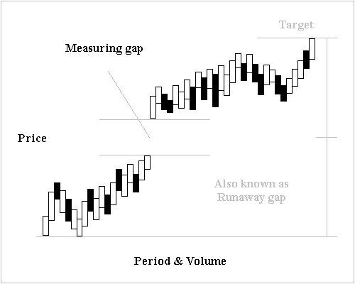 File:Measuringgap new.jpg