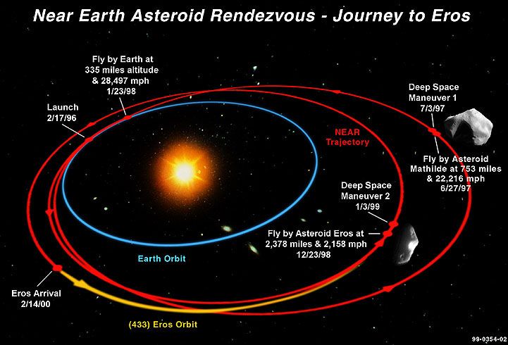 File:NEARtrajectory.jpg