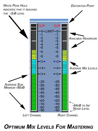 File:Optimum-mix-levels-for-mast.jpg