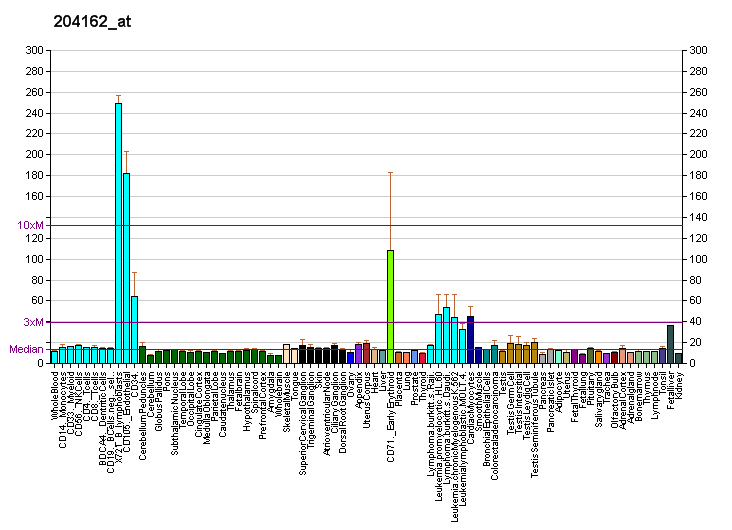 File:PBB GE NDC80 204162 at fs.png