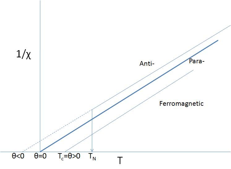 File:Para-ferro-anti.jpg