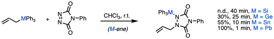 Relative reactivity in ene-reaction