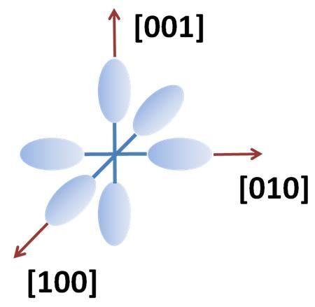 File:Silicon conduction band ellipsoids.JPG