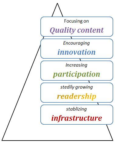 File:Strategywiki stability priorities.jpg