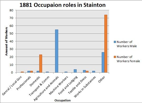 File:1881 bar chart paint.jpg