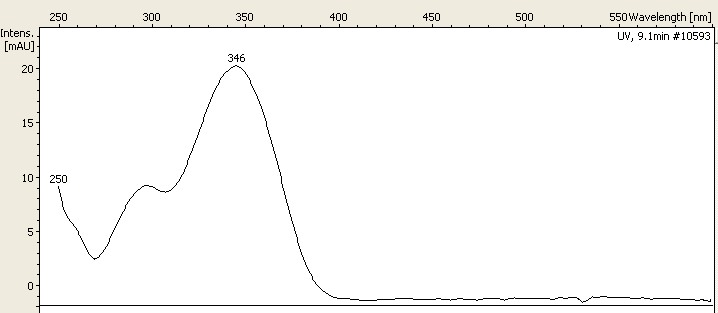 File:Esculine UV vis spectrum.png