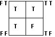 File:LAlphabet IFTHEN table.jpg