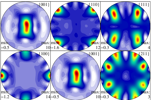 File:MAUD-MTEX-TiAl-hasylab-2003-Liss.png