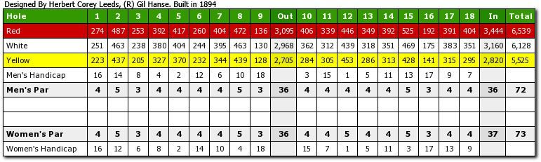 File:Myopia-Hunt-Club-Scorecard.JPG