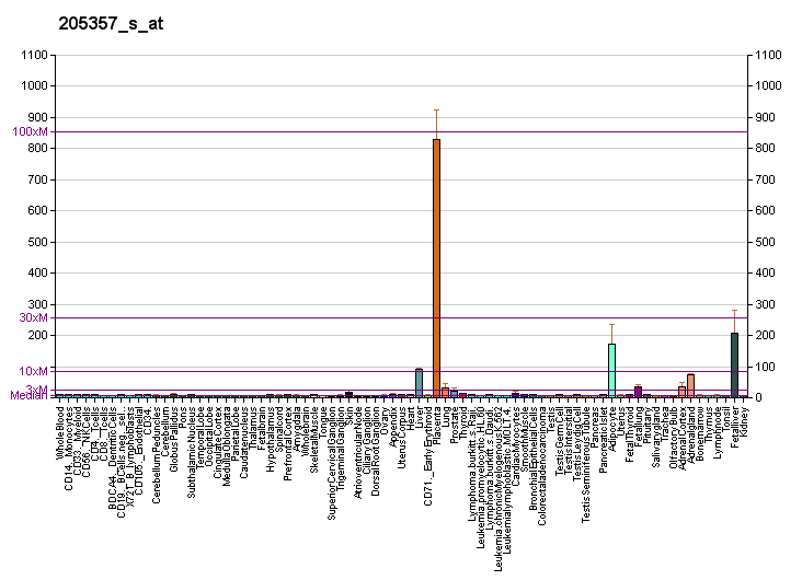 File:PBB GE AGTR1 205357 s at fs.png