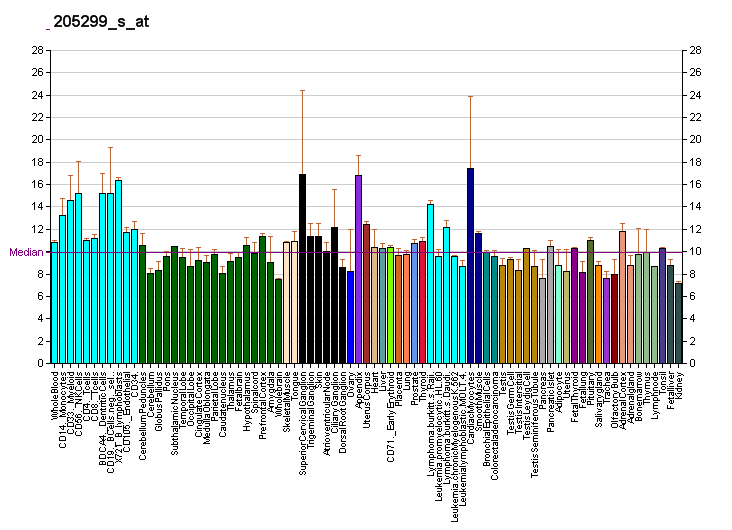 File:PBB GE BTN2A2 205299 s at fs.png