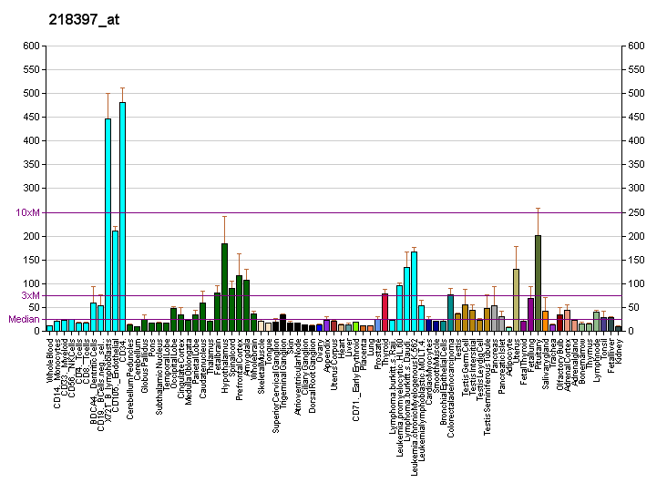 File:PBB GE FANCL 218397 at fs.png