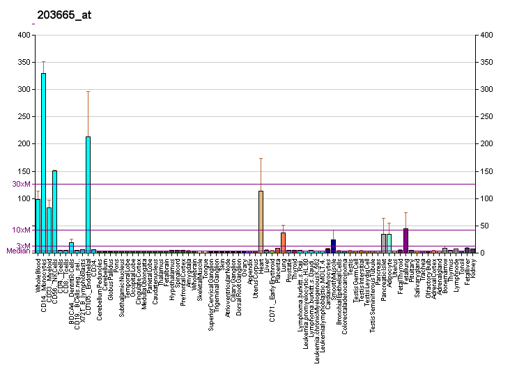 File:PBB GE HMOX1 203665 at fs.png