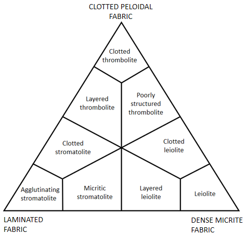 File:Plot about Microbialite.png