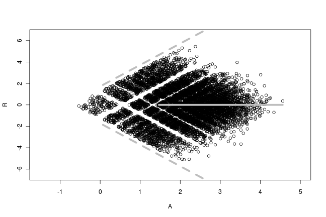 File:RaPlot-nouniques.jittered-wikipedia.png