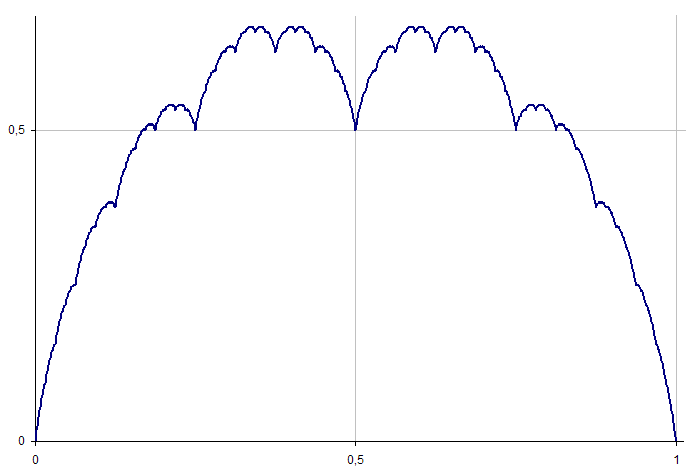 File:Takagi curve.png