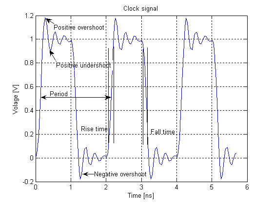 File:Clock signal.png