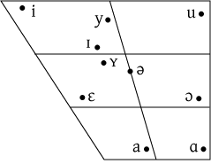 File:Dutch-monophthongs.png