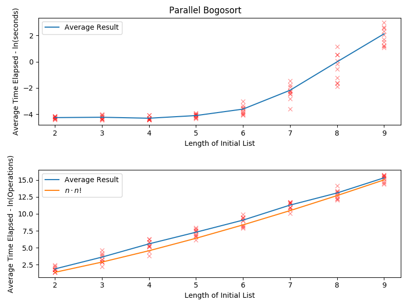 File:ExperimentalBogosort.png