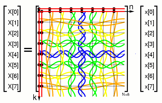 File:Fourierop rows and cols.png