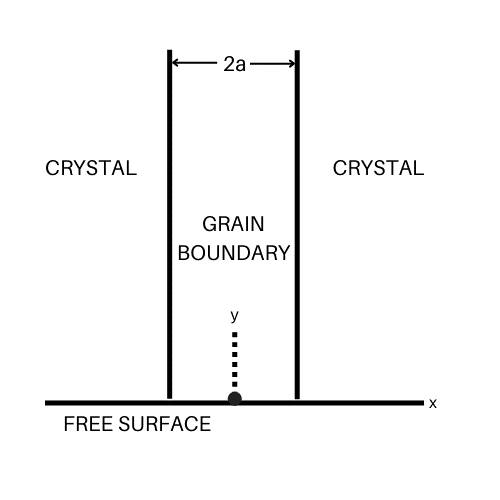 File:GrainBoundaryDiffusion.png