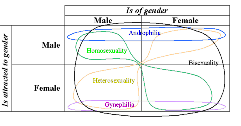 File:Sex-venn.png