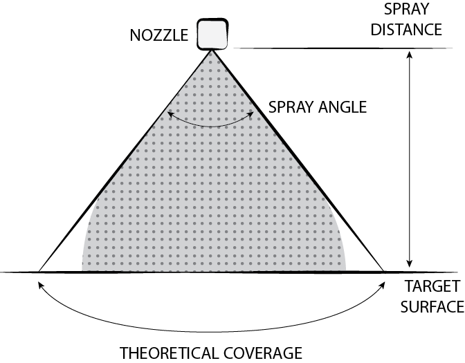 File:Spray coverage.png