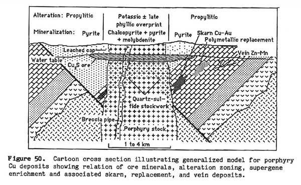 File:USGS PorphyryCu.jpg