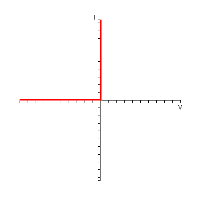 File:Diode Modelling Image5.png