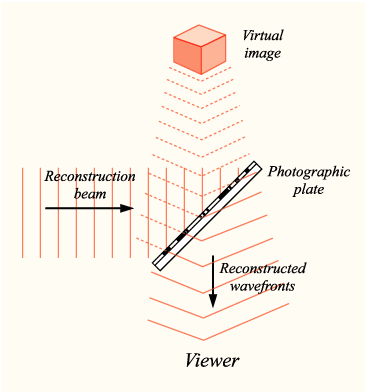 File:Holography-reconstruct.png