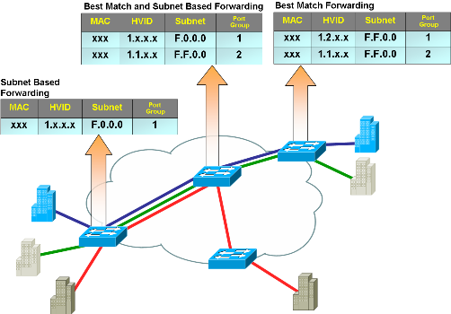 File:Hvlan-example1.png