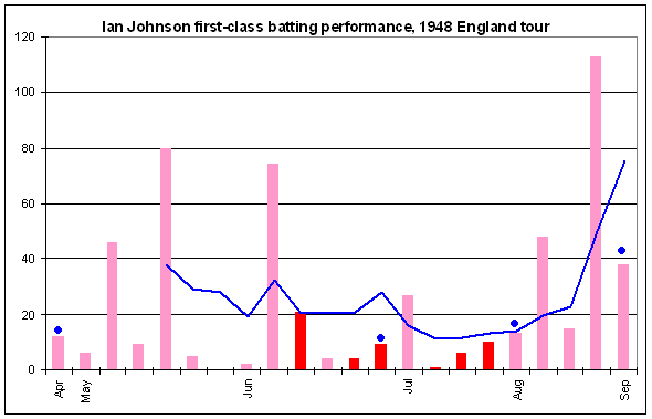 File:Ian Johnson graph 1948.png