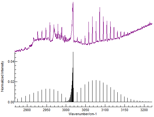 File:Methane rotational-vibrational spectrum.png