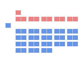 File:Nb-seating-1925.png