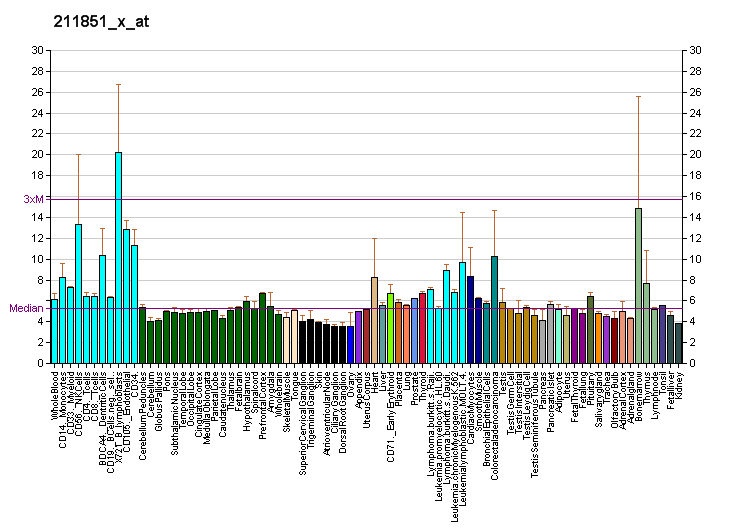 File:PBB GE BRCA1 211851 x at fs.png