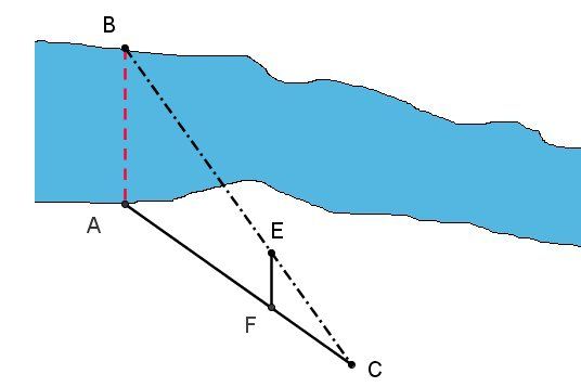 File:River chart.jpg