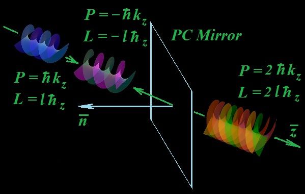 File:Wiki perfect PCM photon recoil.jpg