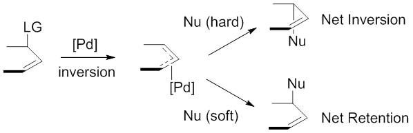 File:HardvsSoft Nucleophile.jpg