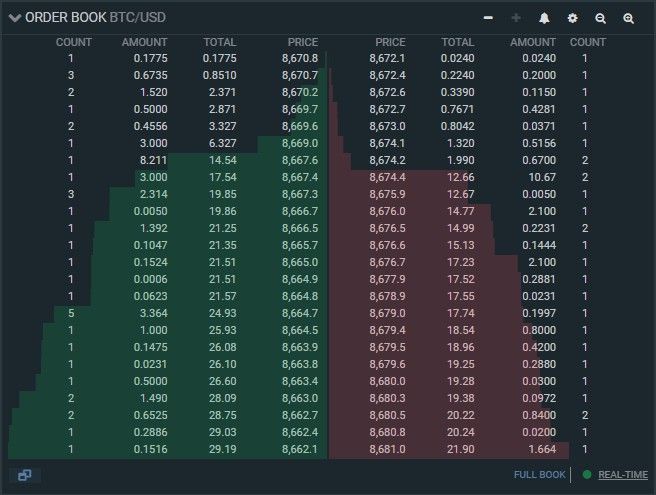 File:Order Book, depth of market.jpg