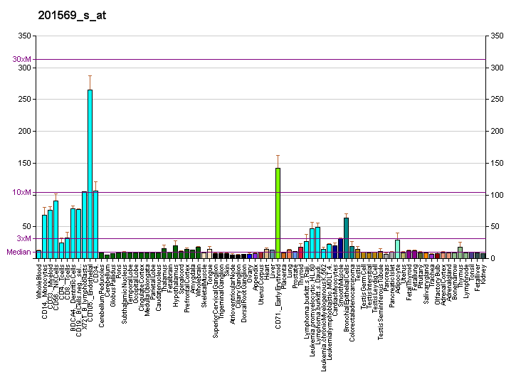 File:PBB GE SAMM50 201569 s at fs.png