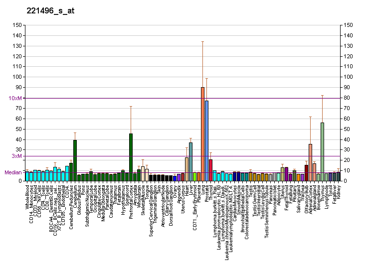 File:PBB GE TOB2 221496 s at fs.png