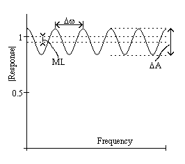 File:Response of Mismatched Cable.png