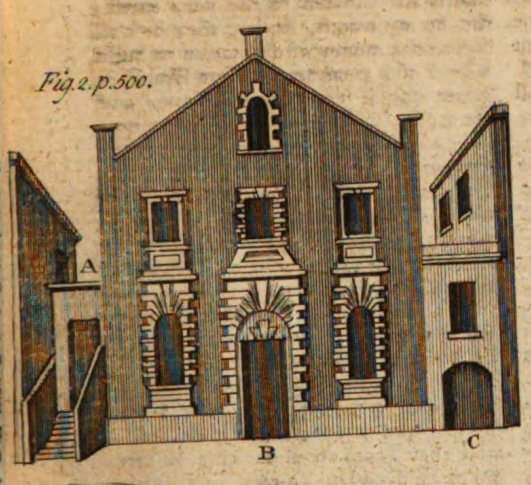 File:Smock Alley Theatre (1789 illustration).png