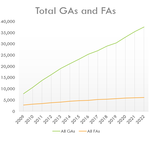 File:TotalFA and GA.png