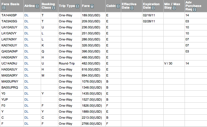 File:Airline Fare Chart.png