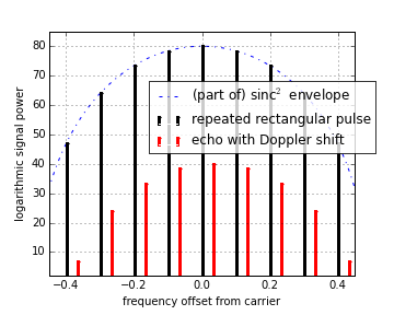 File:Dopplerspectrum.png